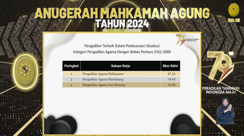 PA Palembang Kelas 1A Mendapatkan Anugerah Dari Mahkamah Agung RI Award 2024