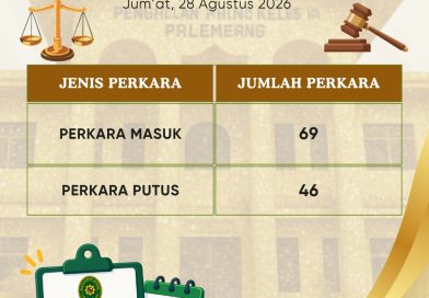 Rekap Mingguan Perkara Pengadilan Agama Palembang Kelas IA Rekap Mingguan Perkara Pengadilan Agama Palembang Kelas IA