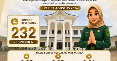 Terima kasih atas penilaian dan kepercayaan masyarakat kepada Pengadilan Agama Palembang per 31 Agustus 2026 Terima kasih atas penilaian dan kepercayaan masyarakat kepada Pengadilan Agama Palembang per 31 Agustus 2026